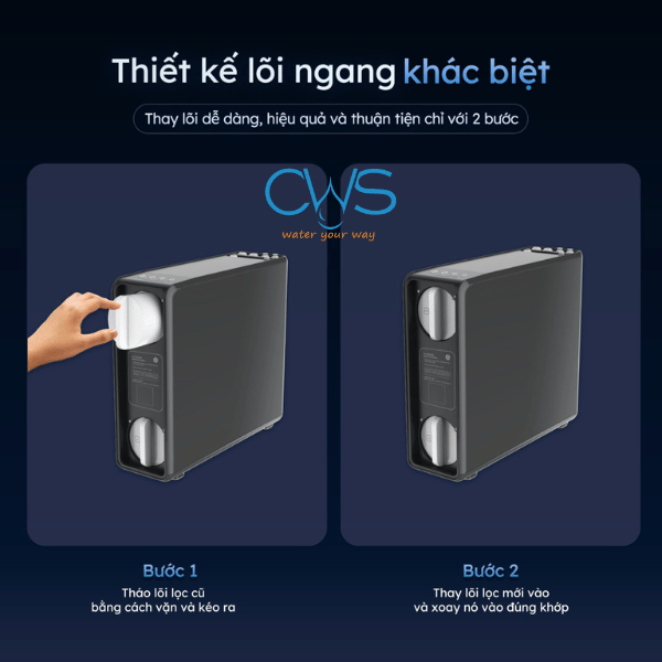 Thiết kế lõi ngang, dễ dàng tháo lắp