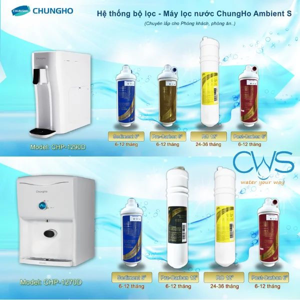 Thời Gian Thay Thế Lõi Lọc Nước Chungho AMBIENT