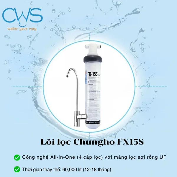 Thời Gian Thay Thế Lõi Lọc Nước Chungho FX15S Đúng Tiêu Chuẩn
