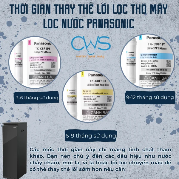 Thời Gian Thay Thế Lõi Lọc Thô Máy Lọc Nước Panasonic