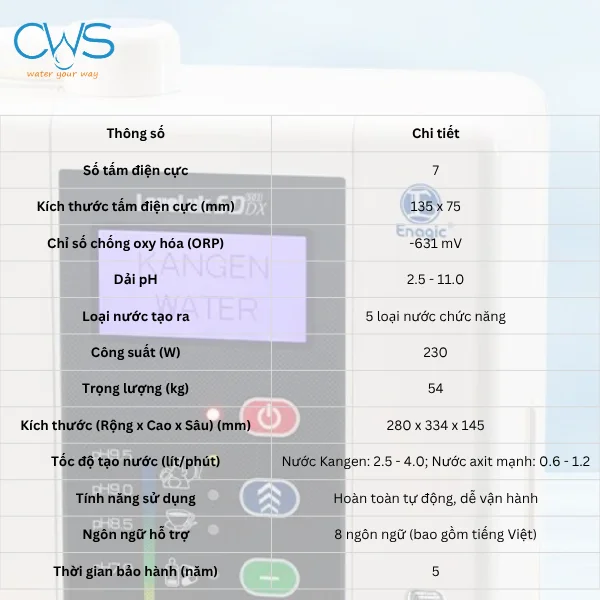 Thông Số Kỹ Thuật Của Máy Ion Kiềm Kangen Leveluk SD501DX