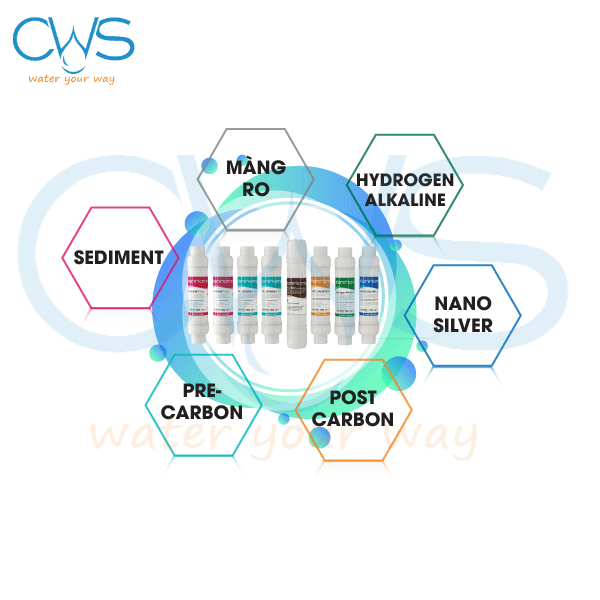 Thông tin các lõi KoriHome