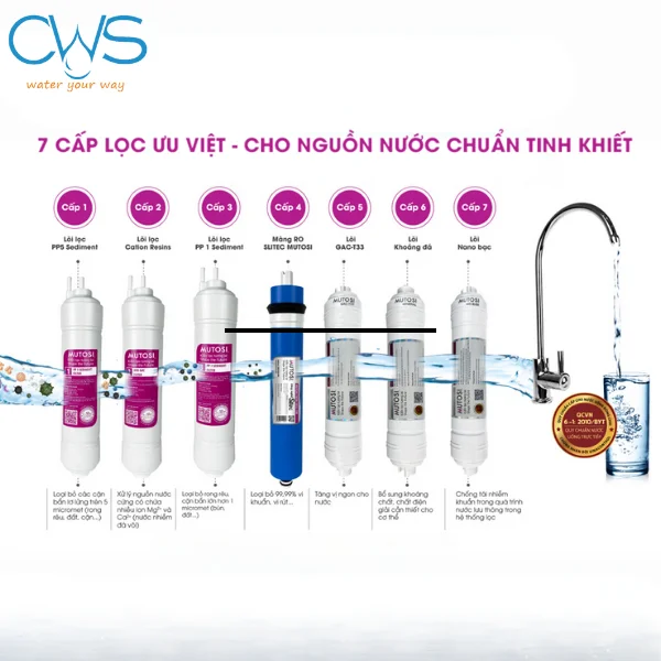 Thông Tin Về Bộ 7 Lõi Lọc Nước Mutosi (Lõi đúc) Thay Thế