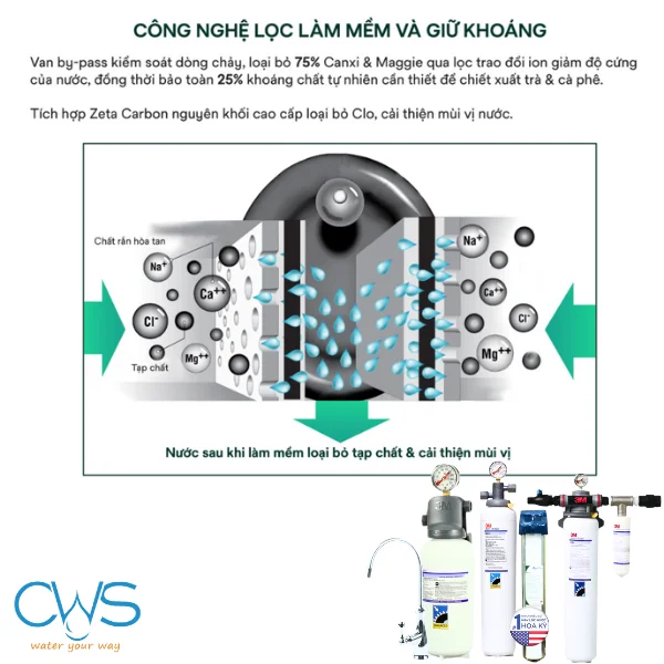 Tối ưu hóa Năng lượng và Giữ Khoáng Chất 