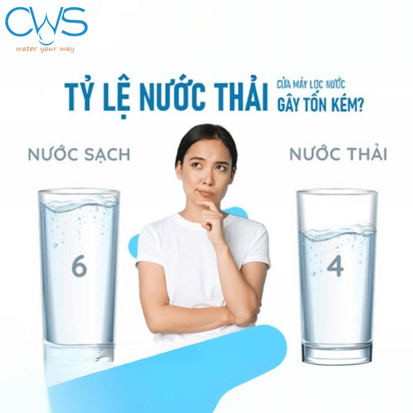Tỷ Lệ Nước Thải Máy Lọc Nước RO Là Bao Nhiêu