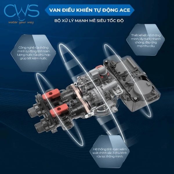 Van điều khiển tự động ACE thông minh