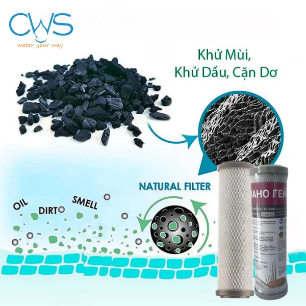 Vật liệu cấu tạo của Lõi lọc CBC 0,6-10SL Nano Ag Premium