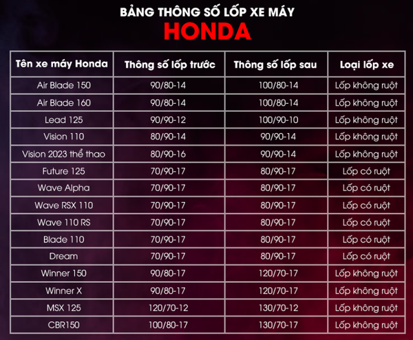 bang-thong-so-lop-xe-may-honda-yamaha-suzuki-piaggio-moi-nhat