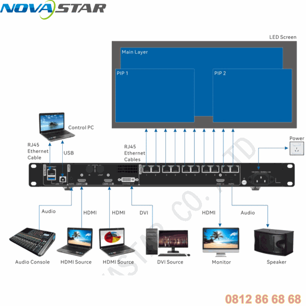 Bộ xử lý hình ảnh màn hình LED Novastar VC10 GKGD Việt Nam