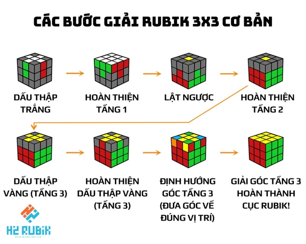Cách Chơi Rubik 3X3 Dễ Hiểu Nhất Cho Người Mới H2 Rubik Shop