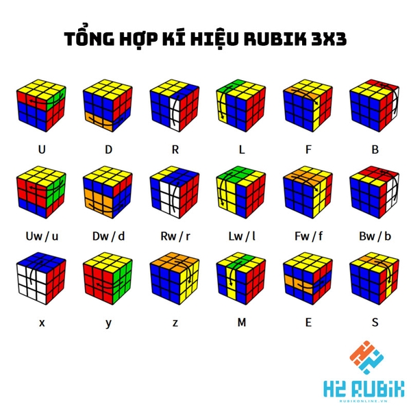 thành phần khối rubik 3x3 cơ bản