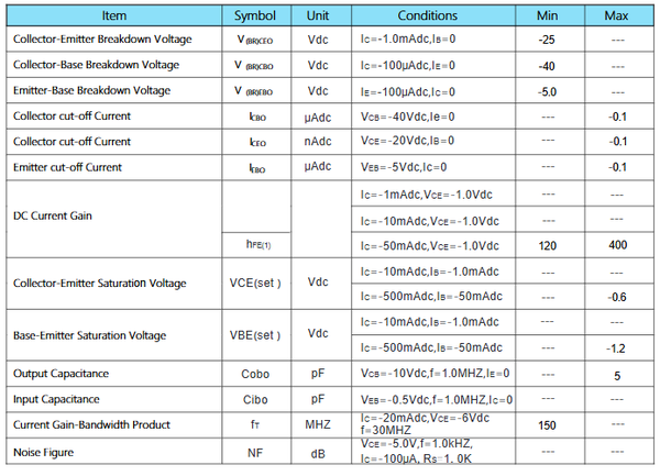 Linh kiện transistor S9012 PNP chân cắm TO-92 (Sl: 10c) Linh kiện Cầu Giấy
