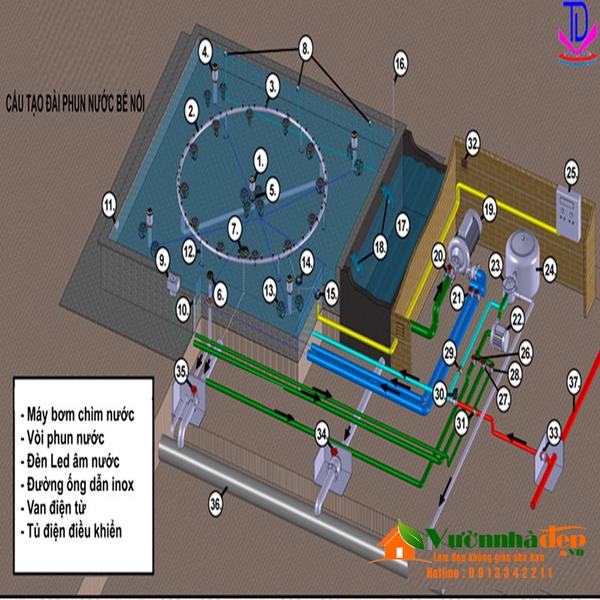 cấu tạo nhạc nước