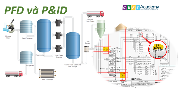 PFD và P&ID - CEFTworks Pfd Và P&Id - Ceftworks
