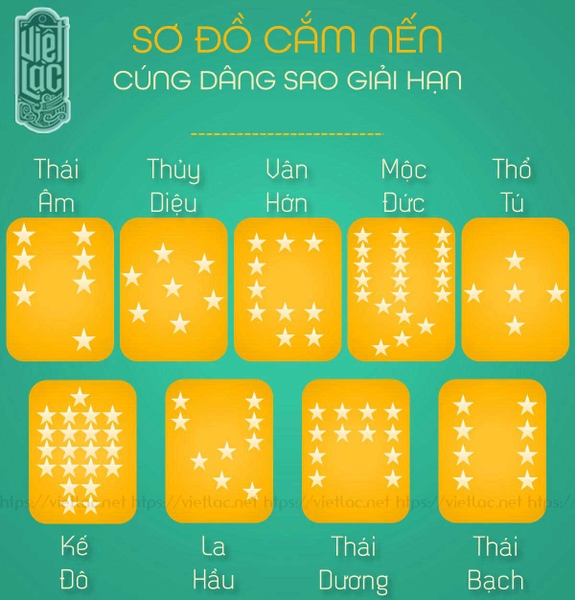 Tên Các Loại Sao Chiếu Mệnh: Ý Nghĩa Và Ảnh Hưởng Trong Tử Vi