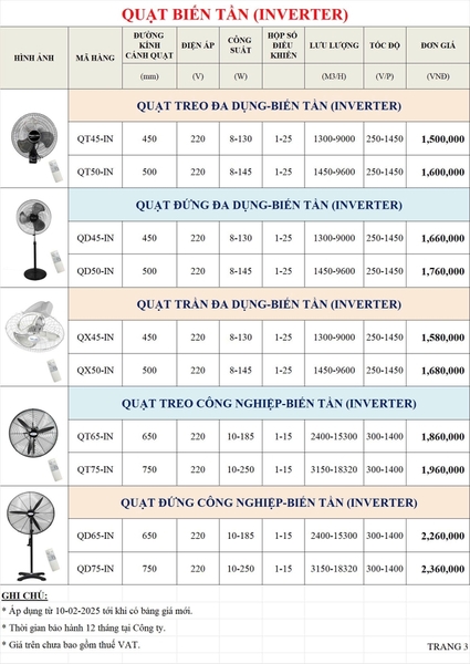 Quạt biến tần Inverter Super Win
