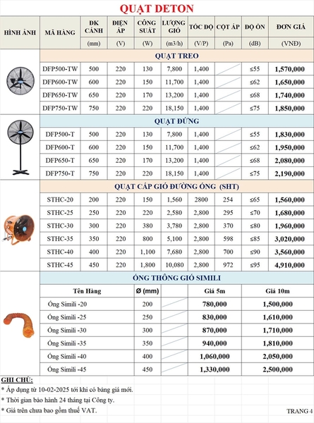 Quạt công nghiệp Deton - quạt cấp gió đường ống SHT