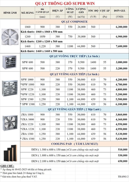 Quạt thông gió công nghiệp vuông Super Win