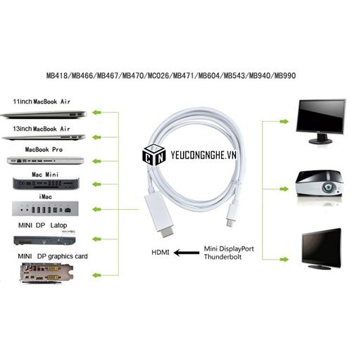 Cáp kết nối Mini displayport ra cổng HDMI 1.8m cho MacBook Pro, Air, iMac