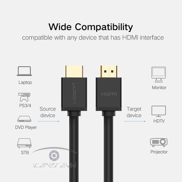 Dây cáp HDMI 5m Ugreen hỗ trợ Ethernet 4K 2K