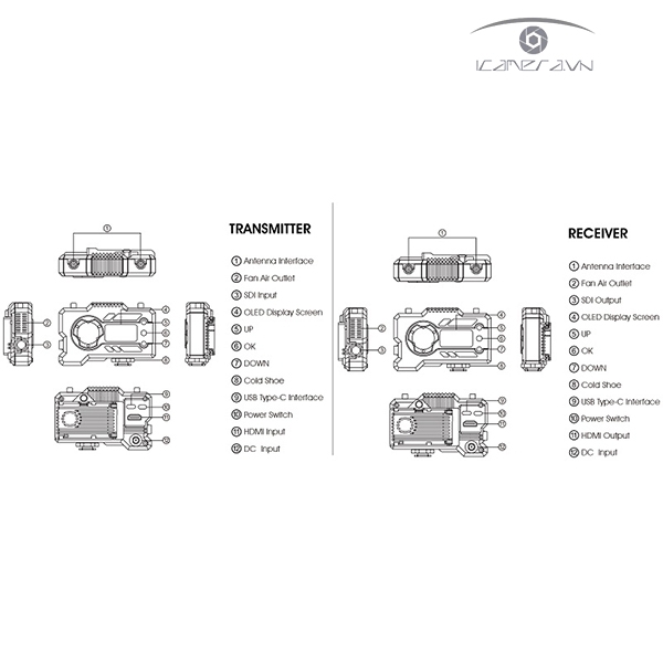 Hollyland Mars 400S PRO SDI / HDMI, Hệ Thống Truyền Video Không dây