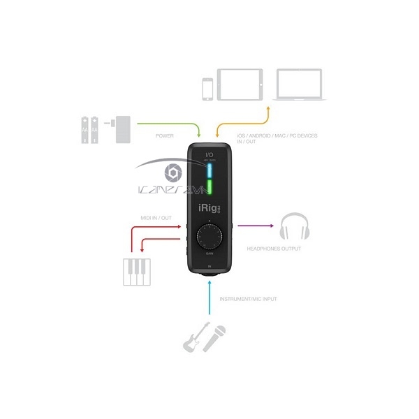 IK Multimedia iRig Pro I/O