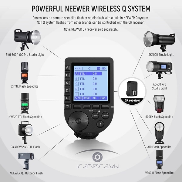 NEEWER Upgraded QPRO-F TTL Wireless Flash Trigger Compatible With Fujifilm 1/8000s HSS Slanted Large Screen 5 Group 9 Customizable Functions For Q4 Q3 Q300 Z2 Z1 Z760 NW760 S101-300W PRO/400W