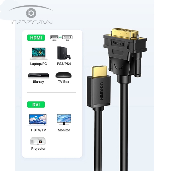 Cáp HDMI to DVI (24 1) Ugreen chính hãng 11150/10135/10136