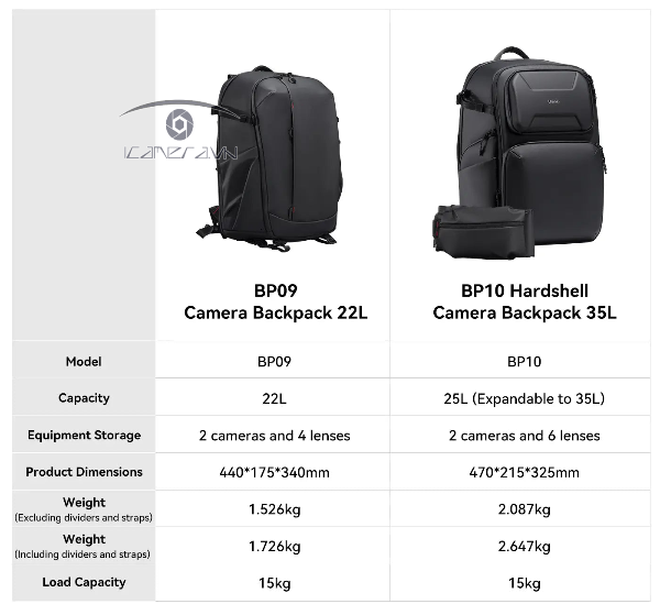 Balo cho máy ảnh cao cấp Ulanzi BP10