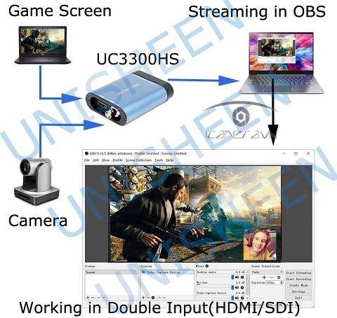 Capture Livestream Unisheen UC3300HS Dual HDMI/SDI USB 3.0