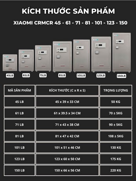 Các hạng cân két sắt CRMCR LB phù hợp cho từng nhu cầu sử dụng