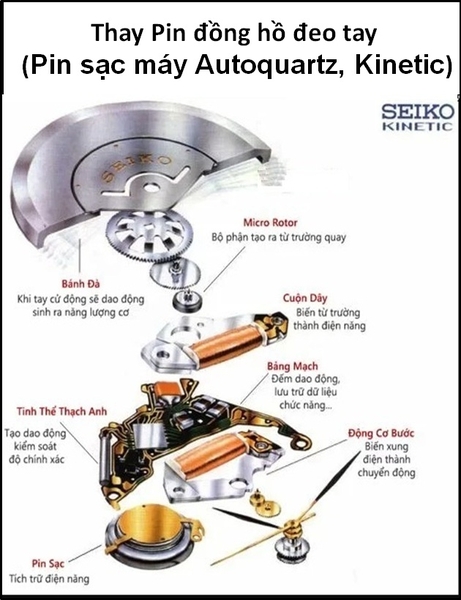 ⚡️Thay Pin đồng hồ AutoQuartz⚡️Kinetic⚡️