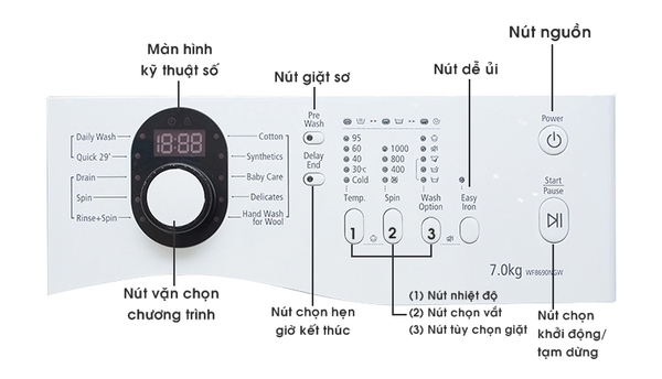 Đọc kĩ hướng dẫn sử dụng của máy giặt