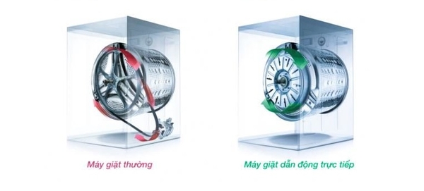 Máy giặt inverter có những ưu điểm vượt trội gì?