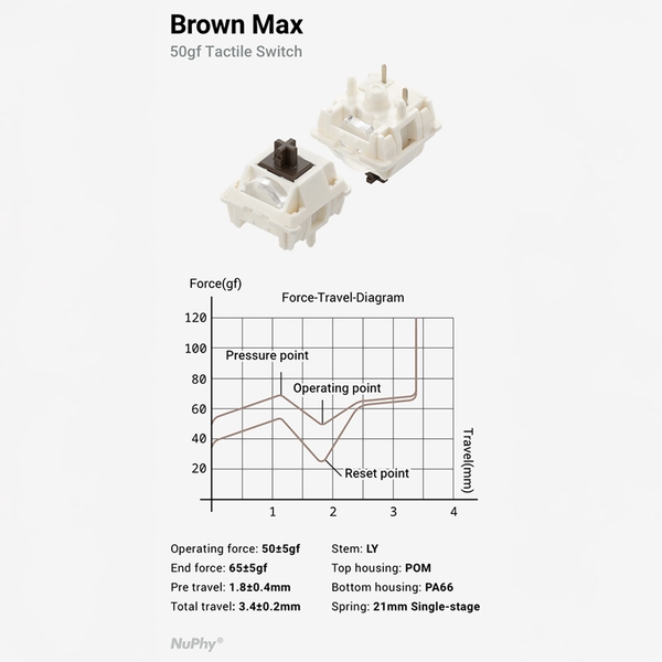 Bộ 36 Switch cơ NuPhy Max Switches 5 Pin