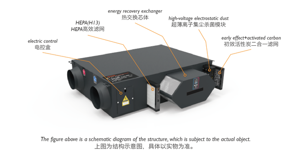 Quạt KHÍ TƯƠI hồi nhiệt MIA VENTILATION - Lọc CARBON