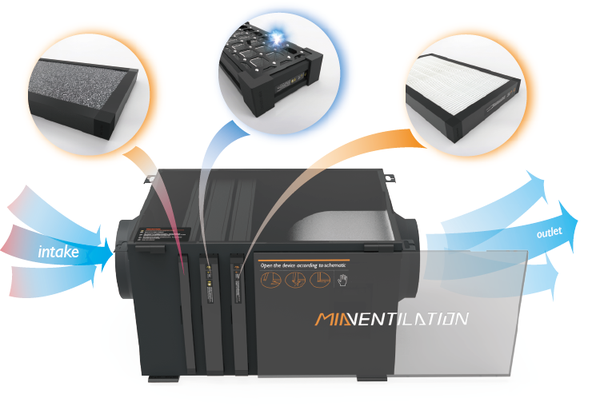 Quạt thông gió cách âm siêu êm LỌC CARBON HEPA H13 TĨNH ĐIỆN