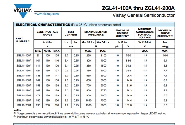 DIODE ZENER ZGL41-200A-E3/97 200V 1W