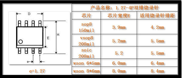 Chân nạp code trực tiếp trên mạch, mũi nhún loại 8 chân SOP8 4.2mm XH2.54-8P