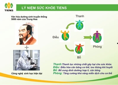 Cách dùng sản phẩm Thiên sư chữa 56 bệnh