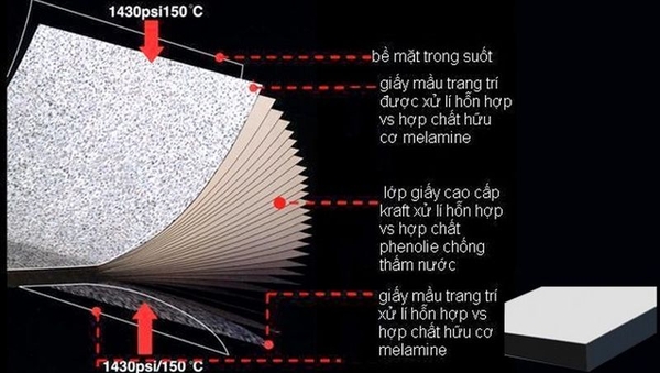 vách ngăn compact là gì