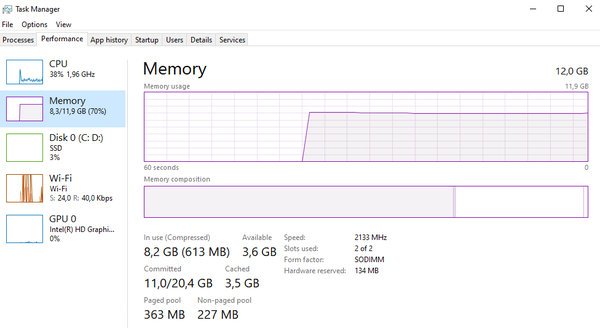 Ram được hiển thị trong Task Manager