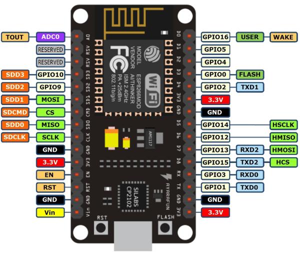 NODEMCU - ESP8266 ESP12E