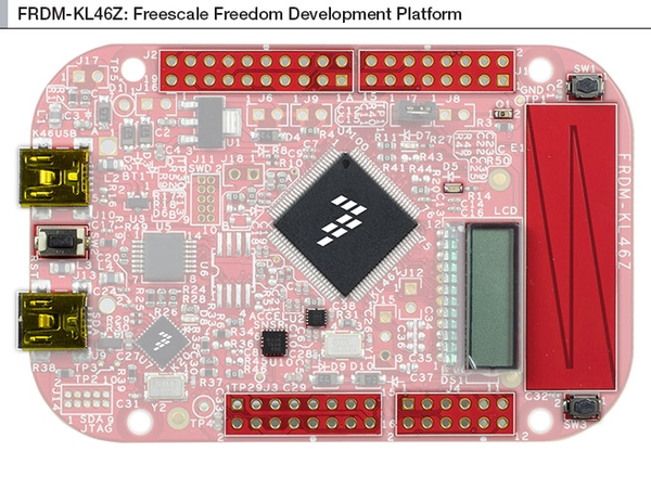 FRDM-KL46Z
