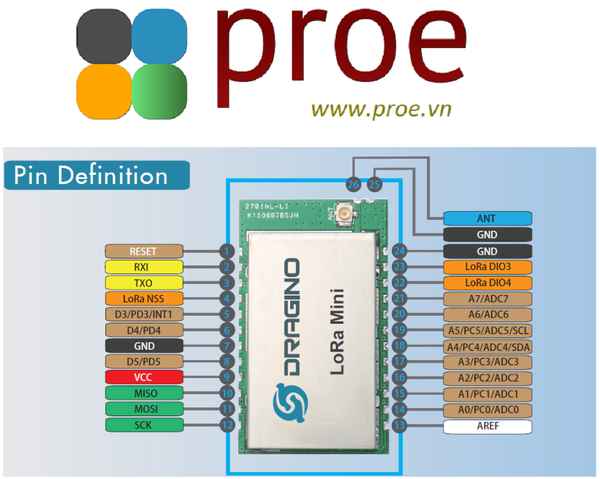 LoRa Mini -- Module featuring LoRa technology | Điện tử ProE