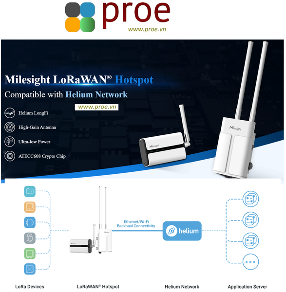 UG65 Semi-industrial LoRaWAN® Hotspot