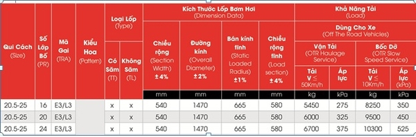 lốp xúc lật DRC 20.5-25