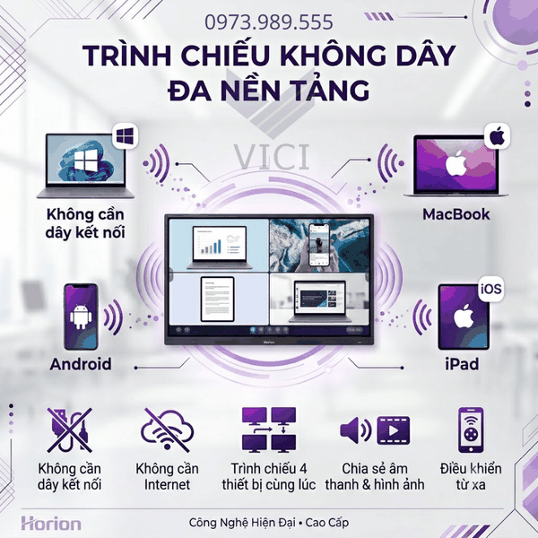 Tính năng trình chiếu đa nền tảng của màn hình tương tác Horion