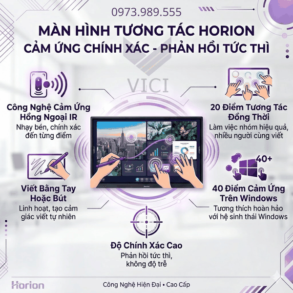 Công nghệ hiện đại của màn hình tương tác Horion