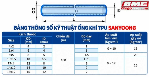 Bảng thông số kỹ thuật ống dây PU